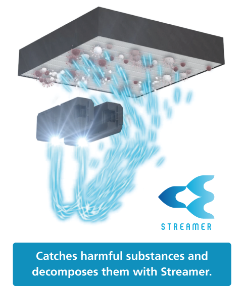 Catches harmful substances and decomposes them with Streamer.
