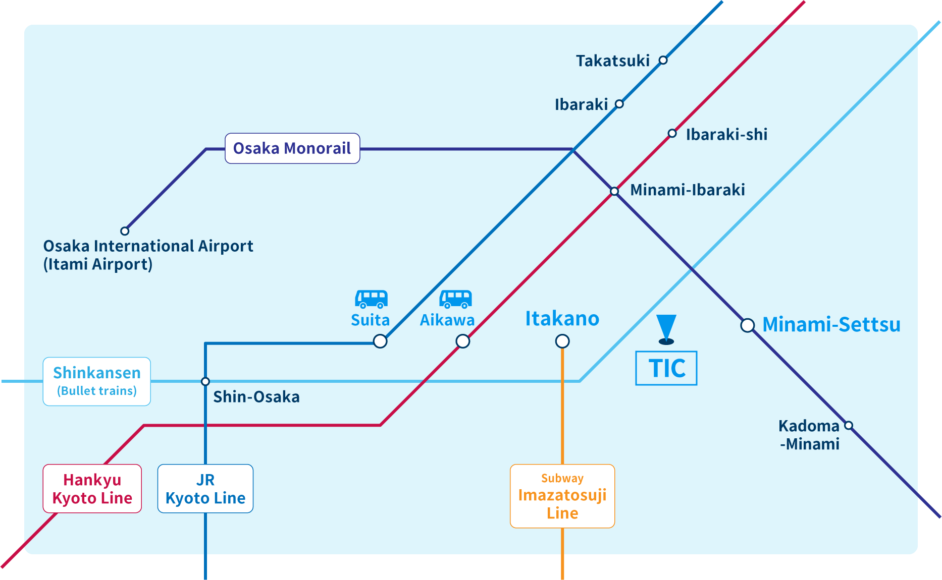 Arrival by train