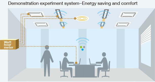 innovation center case study