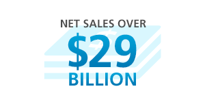 Net Sales over $29 billion