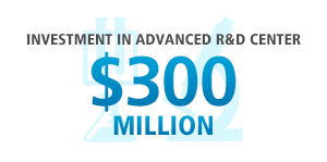Investment in advanced R&D center $300 million