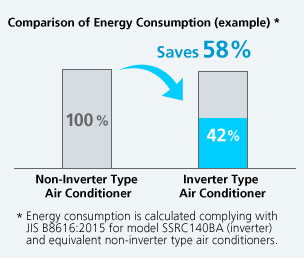 difference between inverter and non inverter fridge