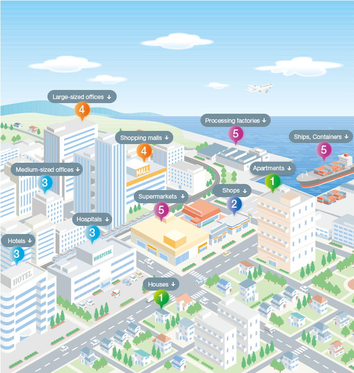 Daikin Products in Everyday Life and Their Refrigerant Choice