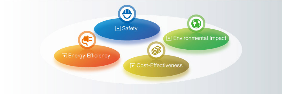 Daikin's View: Action on Refrigerant and Goals Evaluation Index of Refrigerant Selection (common for all application)