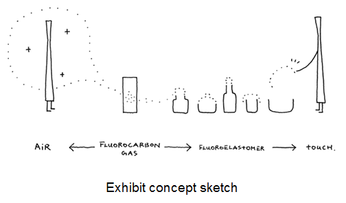 Exhibit concept sketch