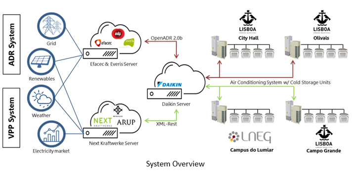 System Overview