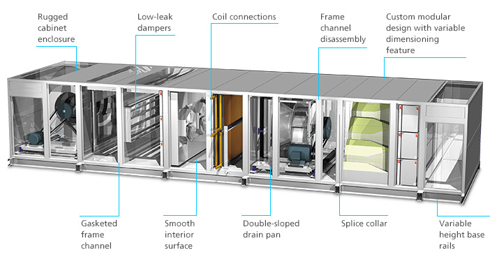 Air Side Equipment A broad spectrum of options for conditioning interior spaces including temperature and humidity control deodorization and air purification Air Conditioning and Refrigeration Daikin ...
