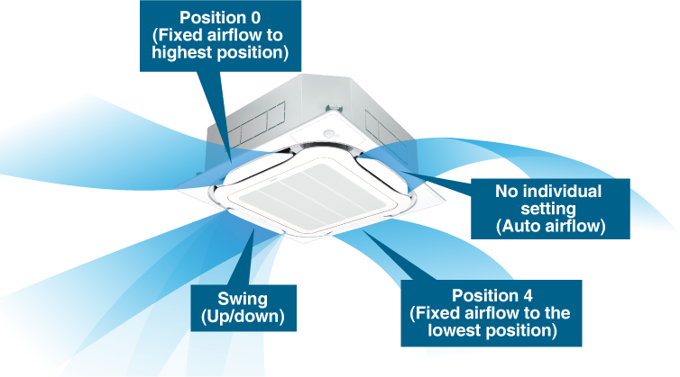 Ceiling Mounted Cassette Type (Round Flow) | Air Conditioning ...