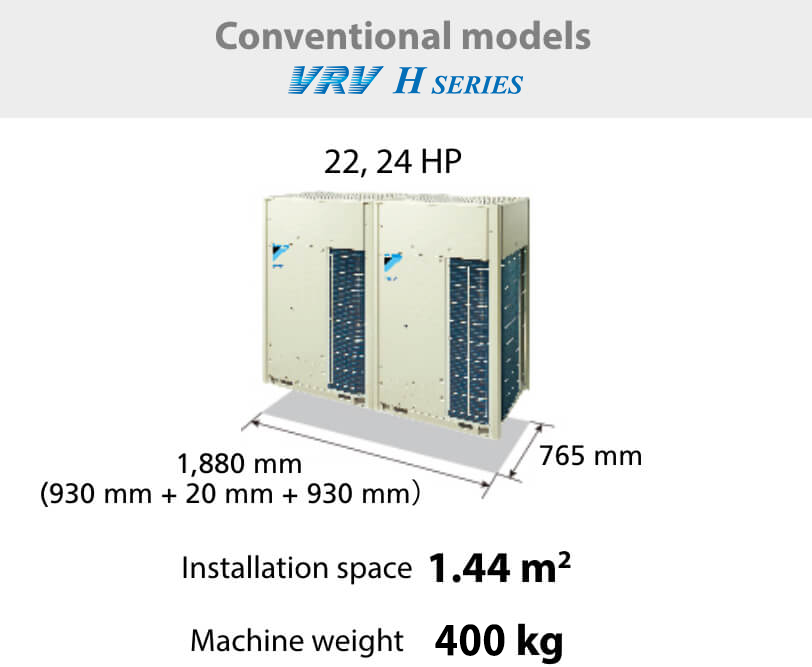 Conventional models VRV H SERIES