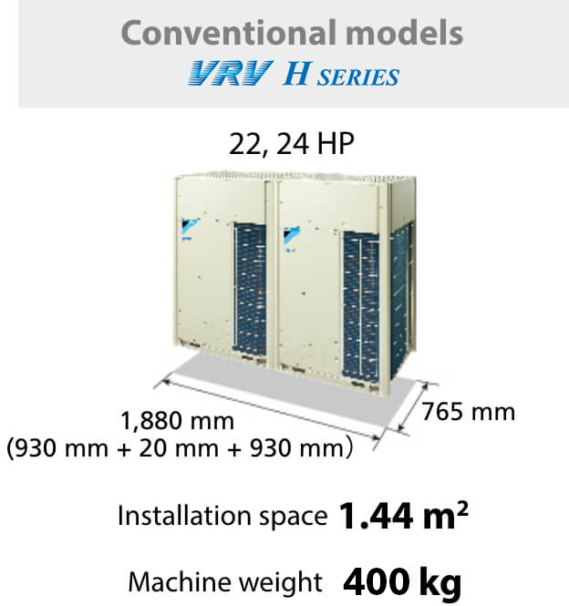 Conventional models VRV H SERIES
