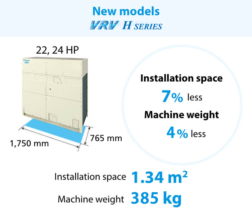 New models VRV H SERIES