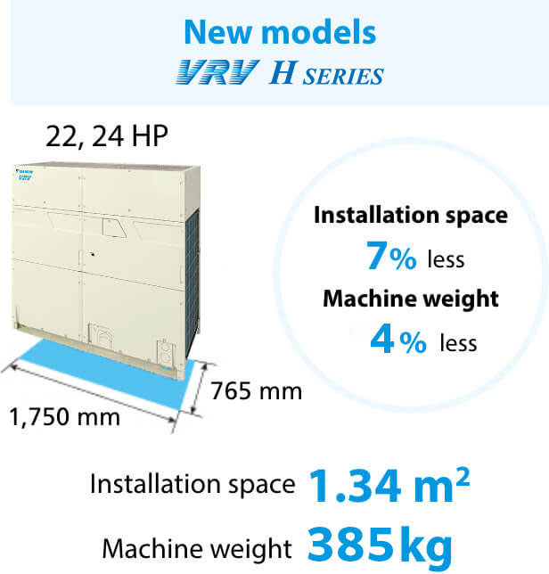New models VRV H SERIES