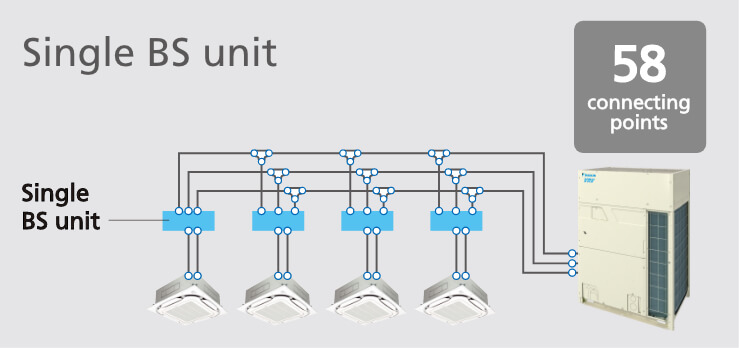 Single BS unit