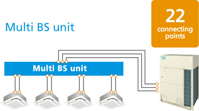 Multi BS unit