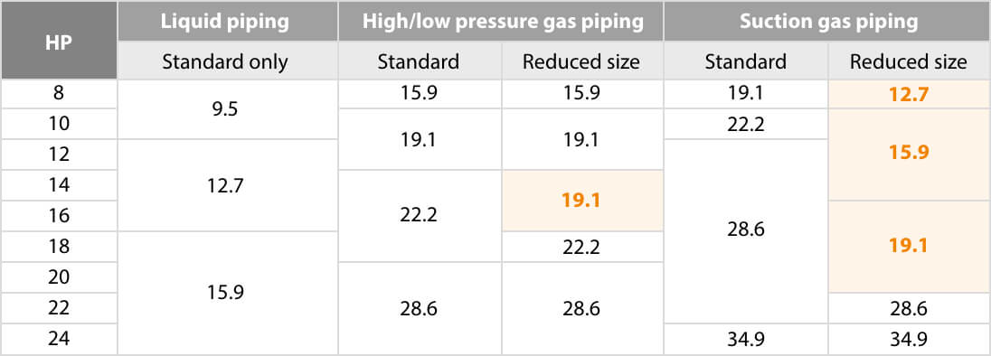 Slimmer main piping