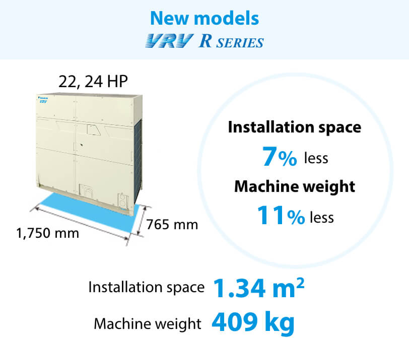 New models VRV R SERIES