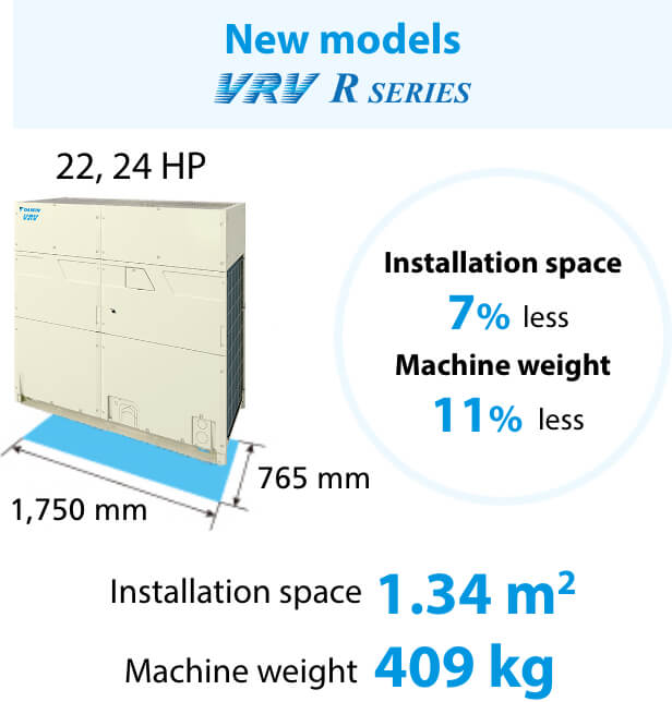New models VRV R SERIES