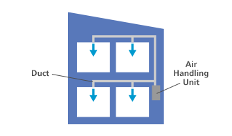 central ducted air conditioning
