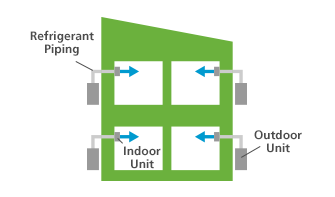 types of ducted air conditioning systems