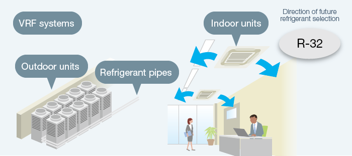 Buildings (individual spaces)