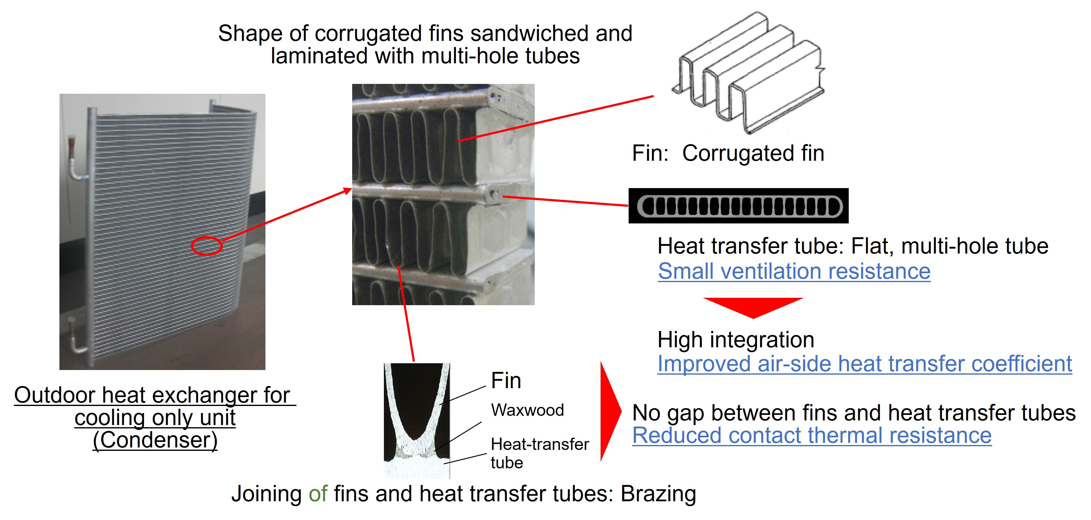 new pneumatic micro label heat transfer