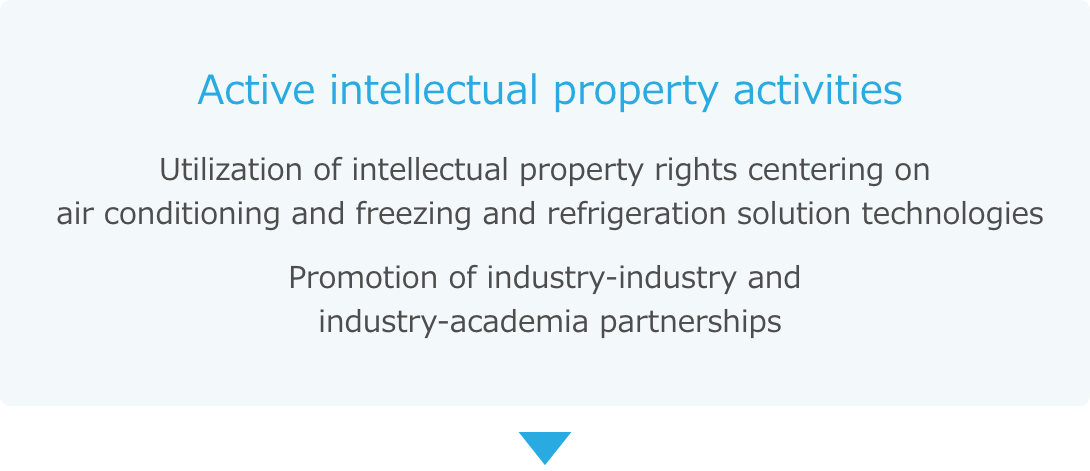 Active intellectual property activities.Creation and utilization of new intellectual properties, and acquisition of intellectual property rights that support a sustainable future society through the further promotion of industry-industry and industry-academia partnerships.