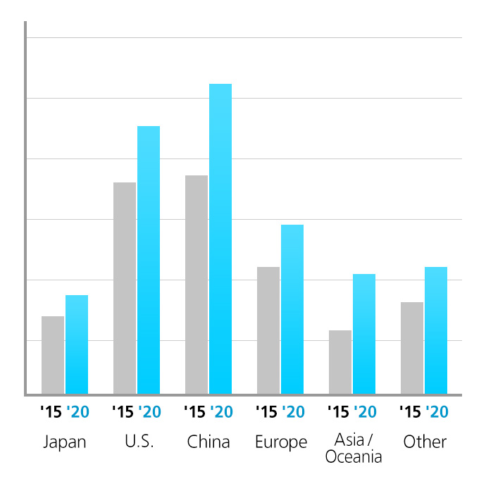 Image:Global Leader in the Air Conditioning Market
