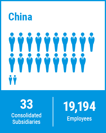 China 33 Consolidated Subsidiaries 19,194 Employees
