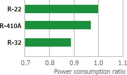 Peak Power Consumption Ratio