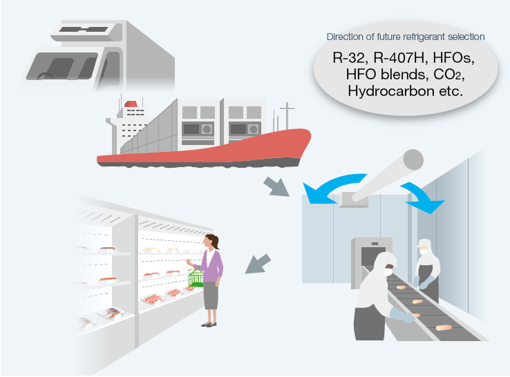 Refrigeration (Cold chain)