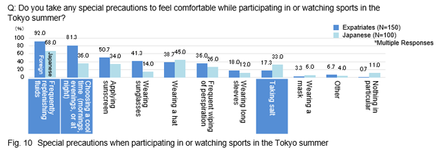 Q:Do you take any special precautions to feel comfortable while participating in or watching sports in the Tokyo summer?