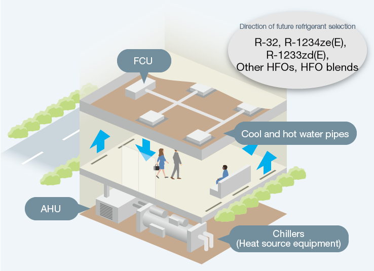 Buildings (large spaces)
